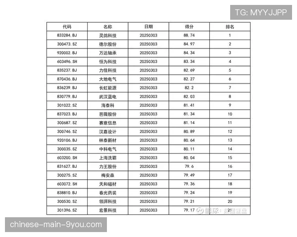 数据复盘：马竞全场跑动距离比对手多出12公里，成取胜关键